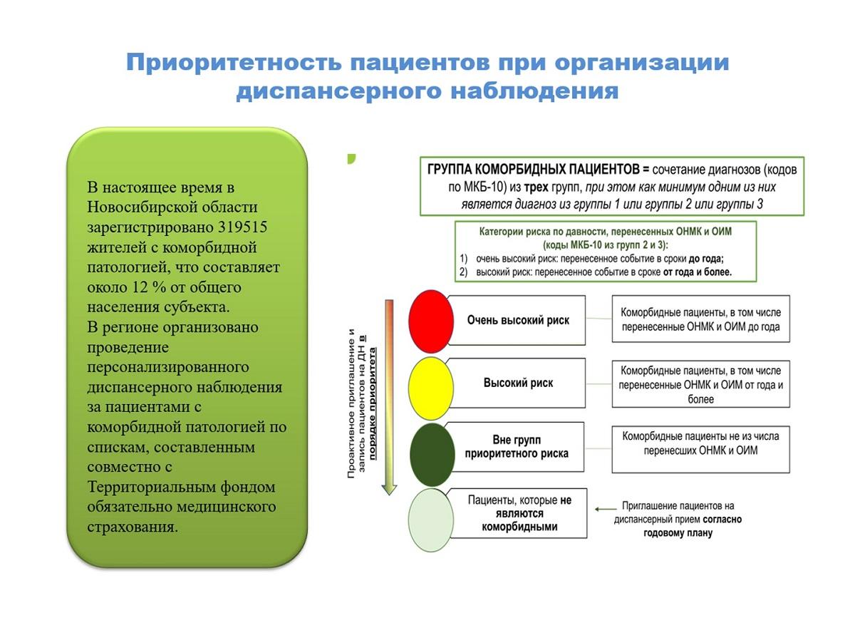 Фото В Новосибирске рассмотрели вопрос медицинского обслуживания старшего поколения горожан 3